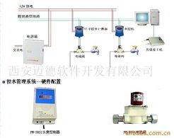西安邁德軟件開(kāi)發(fā)公司管理軟件產(chǎn)品列表
